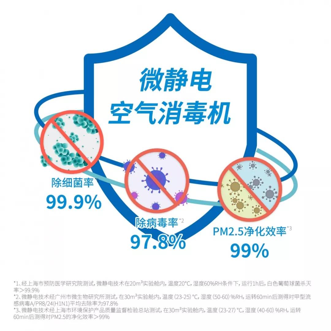 辦公大樓中央空調(diào)的戰(zhàn)“疫”方案！