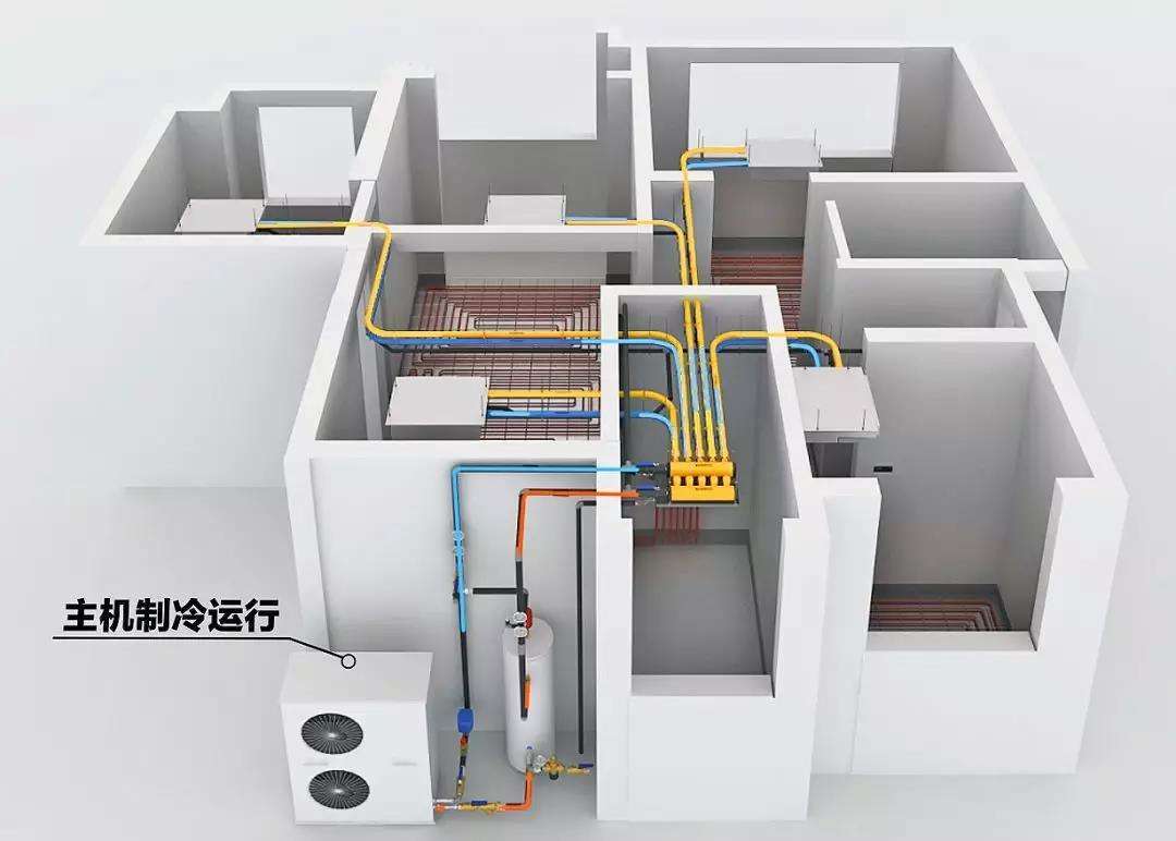 別墅供暖、空調(diào)和熱水用什么的比較好？