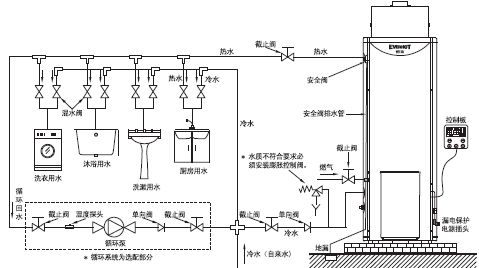 別墅供暖、空調(diào)和熱水用什么的比較好？