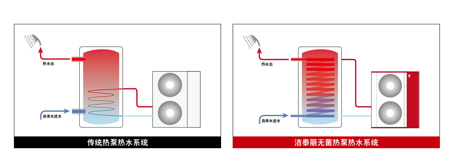 別墅供暖、空調(diào)和熱水用什么的比較好？