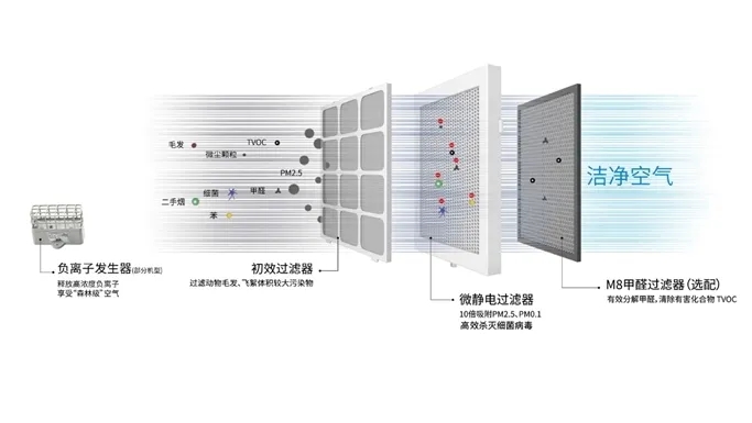 盛夏已至，疫情未消，辦公室的中央空調(diào)到底怎樣才能開？