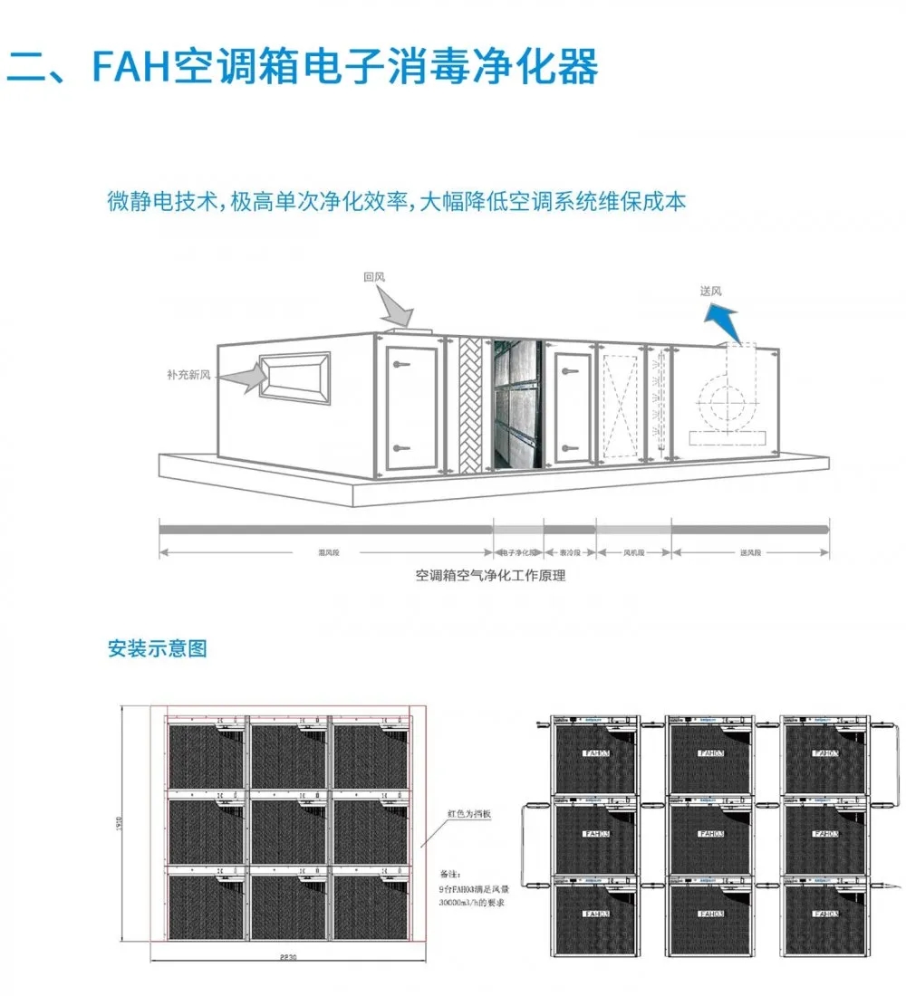 盛夏已至，疫情未消，辦公室的中央空調(diào)到底怎樣才能開？