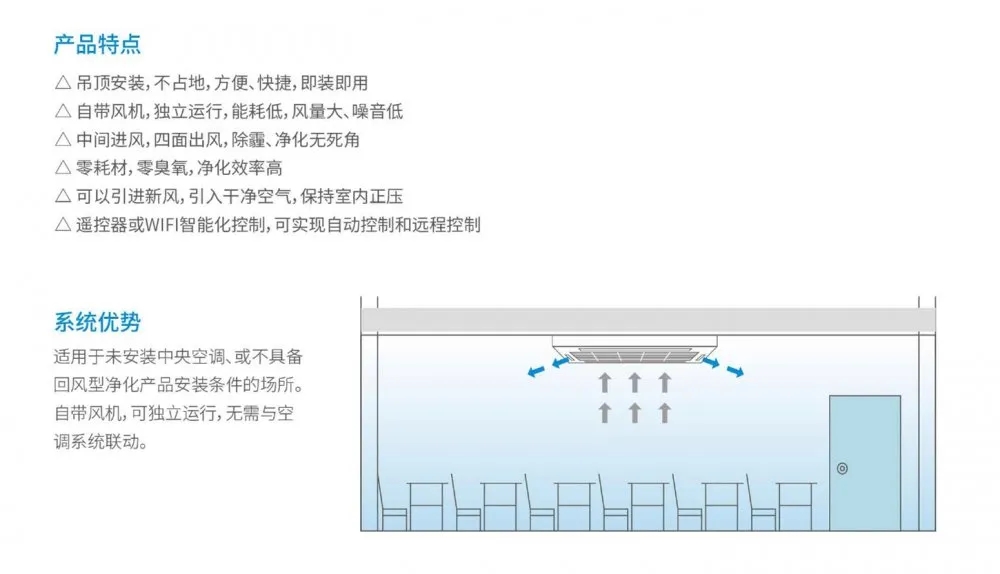 盛夏已至，疫情未消，辦公室的中央空調(diào)到底怎樣才能開？