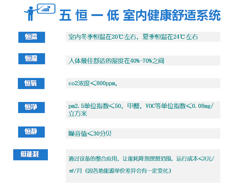 毛細(xì)管輻射空調(diào)系統(tǒng)原理是什么，跟傳統(tǒng)空調(diào)有什么區(qū)別