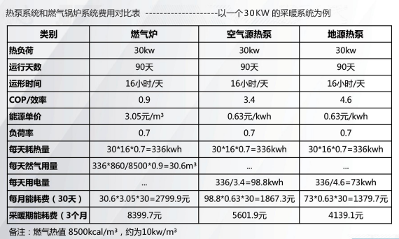 ?自建房別墅空調(diào)地暖怎么選，地源熱泵能做五恒系統(tǒng)嗎