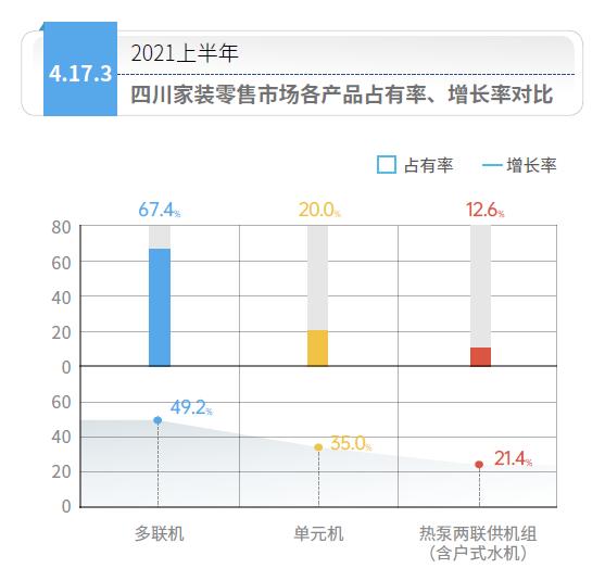 ?四川空調地暖二合一生態(tài)系統(tǒng)市場行情，四川熱泵兩聯供系統(tǒng)市場如何